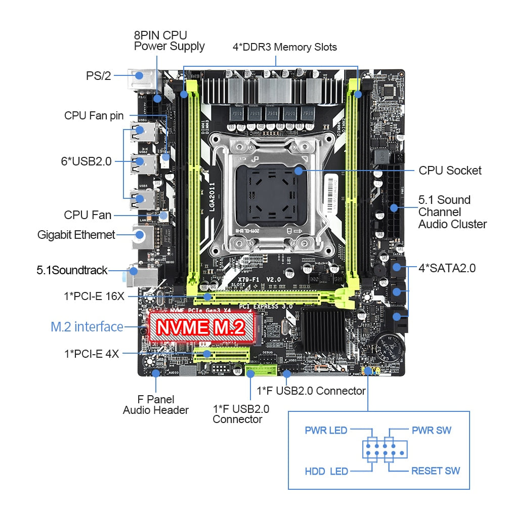 X79 Motherboard Combo